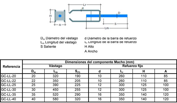 GEOCONNECT LL - Conectores de forjado con vástago de acero inoxidable Catálogo   Productos