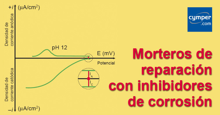 Morteros de reparación con inhibidores de corrosión - Portada