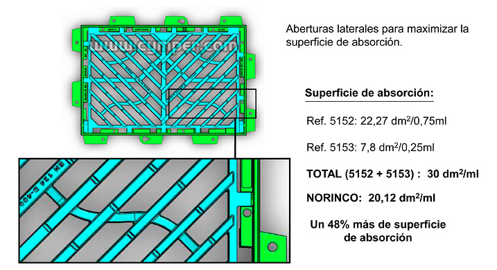 Reja imbornal Maremagnum 750x500 Fundición Dúctil D400 - Superficie de absorción