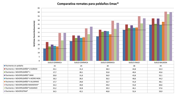 Comparativa remates para peldaños Emac