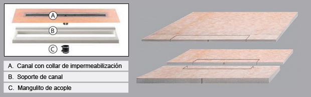 KERDI LINE - Drenajes lineales en acero inoxidable para duchas 03