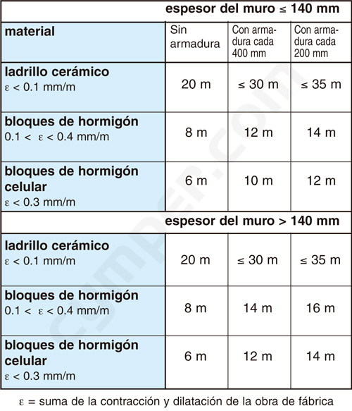 Murfor - Armadura de refuerzo para fábrica de bloques - Imagen 13