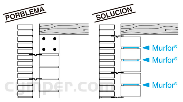 Murfor - Armadura de refuerzo para fábrica de bloques - Imagen 18