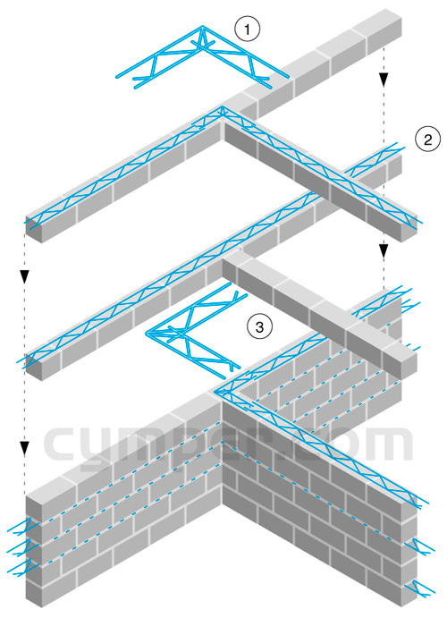 Murfor - Armadura de refuerzo para fábrica de bloques - Imagen 24