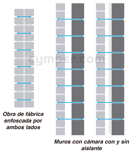 Murfor - Armadura de refuerzo para fábrica de bloques - Imagen 26