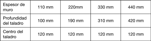 SikaMur® InjectoCream-100. Barrera antihumedad DPC basada en silanos para tratamiento de humedades por capilaridad.