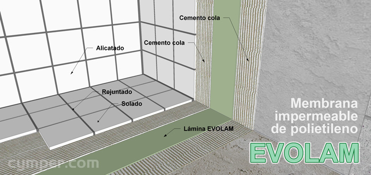 EVOLAM . Lámina impermeable de polietileno para suelo y pared de azulejos - Colocación
