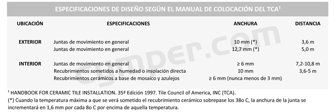 Junta de movimiento, junta estructural, junta de dilatación - Cuadro 2