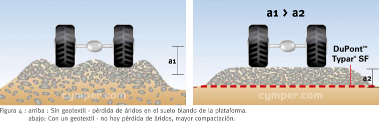 Membrana geotextil Dupont Typar - imagen 04