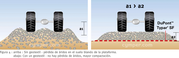 Membrana geotextil Dupont Typar - imagen 06