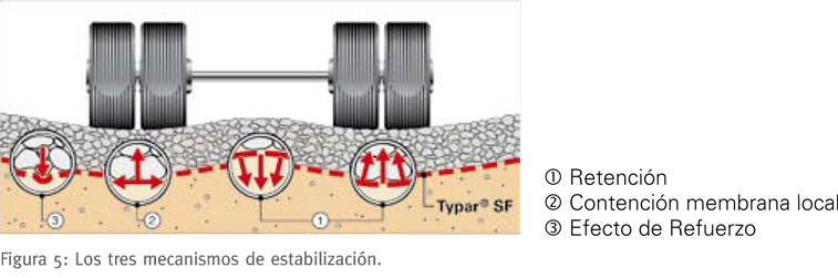 Membrana geotextil Dupont Typar - imagen 05