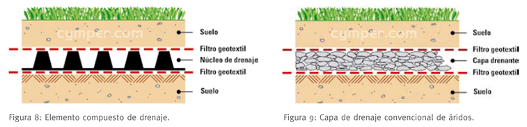 Membrana geotextil Dupont Typar - imagen 07