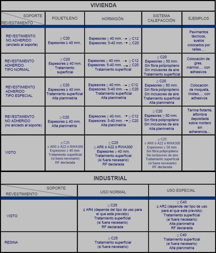 Diferencias entre cemento, mortero y hormigón