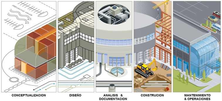 Tecnologia BIM - Building Information Modeling