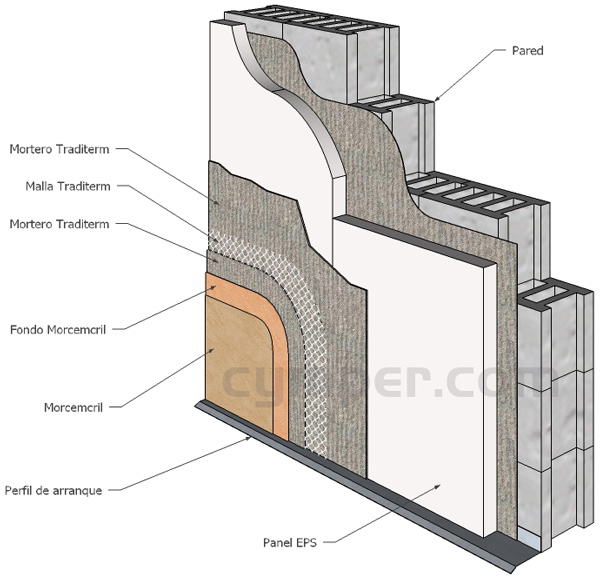 Guía básica para sistemas de aislamiento térmico de fachadas - SATE - Croquis