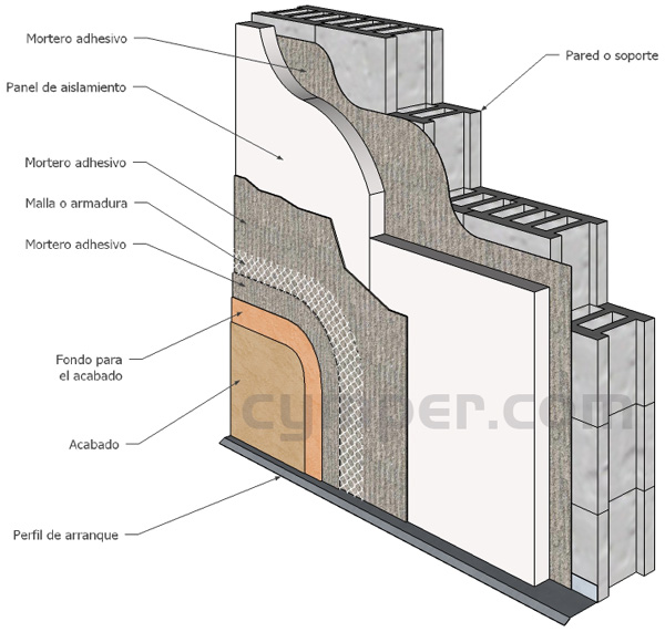 Guía básica para sistemas de aislamiento térmico de fachadas - SATE - Croquis