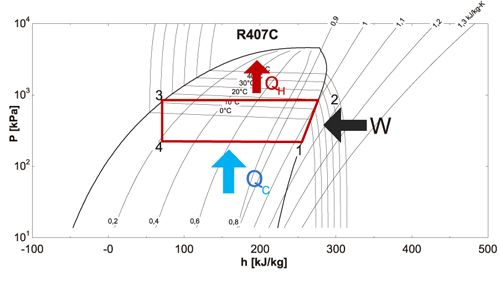 Ciclo de refrigeración en modo verano. Ciclo refrigerante