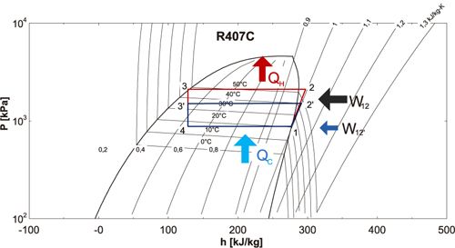Ciclo de refrigerante. Disminución de trabajo de compresión mediante disminución en temperatura de condensación