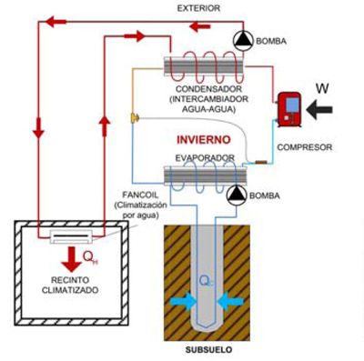 Esquema básico de una unidad de geotermia