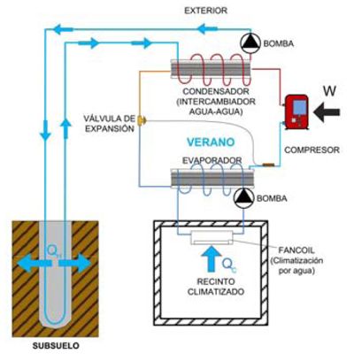 Esquema básico de una unidad de geotermia
