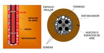 Esquema con gravas