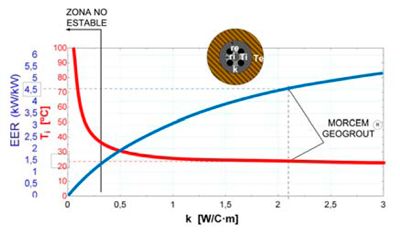 Grafico Esquema Morcem®Geogrout