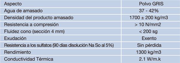 Tabla de características del Morcem®Geogrout