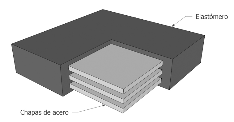 Apoyo elastomérico armado