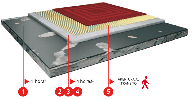 Sistema Fast Flex con Arditex NA - imagen