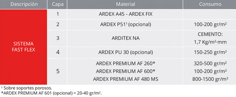 Sistema Fast Flex - Arditex NA - Autonivelante flexible - tabla