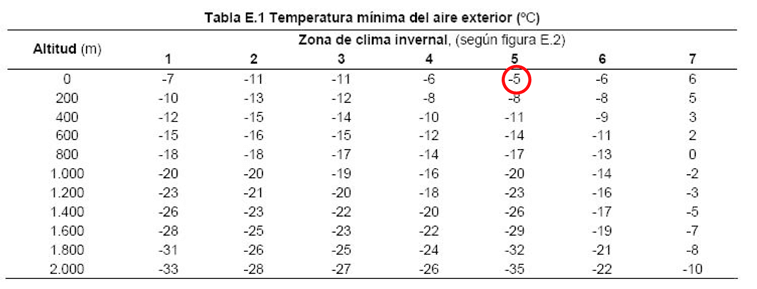 Temperatura mínima del aire exterior