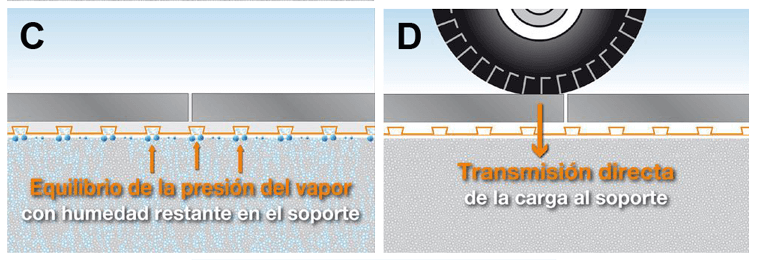 ceramica-sobre-madera-lámina-desacoplante-y-desolidarizacion-ditra