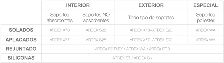 Guía de colocación para aplacados Neolith