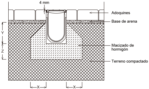 Montaje de canal de hormigón polimérico