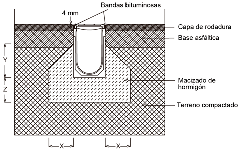 Montaje de canal de hormigón polimérico