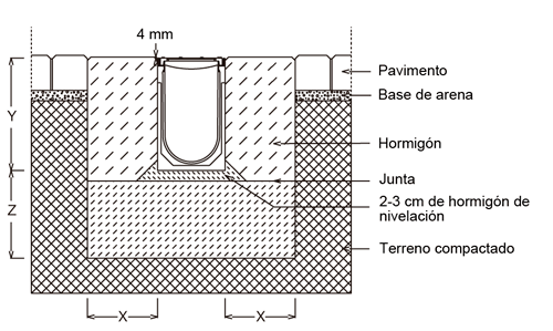 Montaje de canal de hormigón polimérico