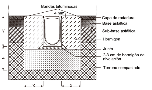 Montaje de canal de hormigón polimérico