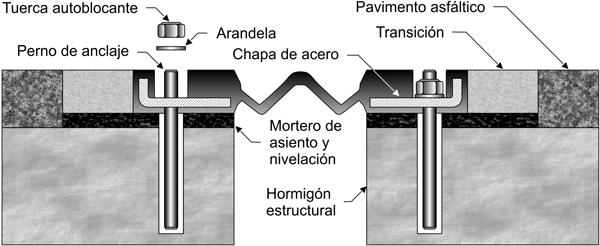 Juntas de dilatación de elastómero armado