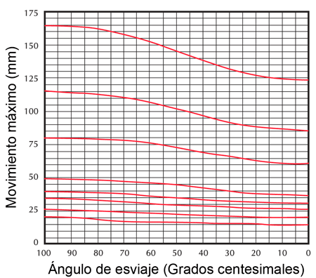 Juntas de dilatación para puentes en carreteras