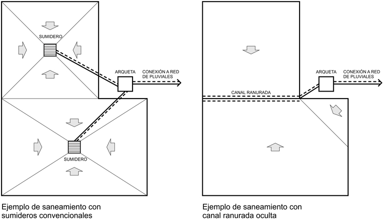 Canaleta oculta para drenaje de lluvia