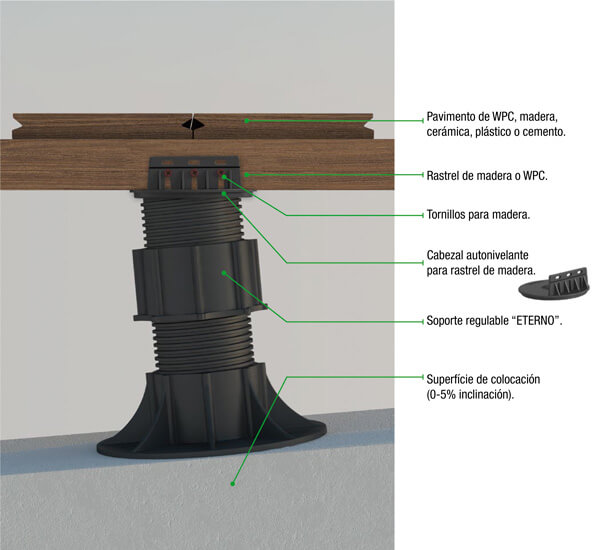 Soporte regulable para tarima flotante de cabezal autonivelante